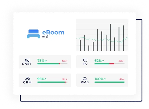 eRoom BI dashboard
