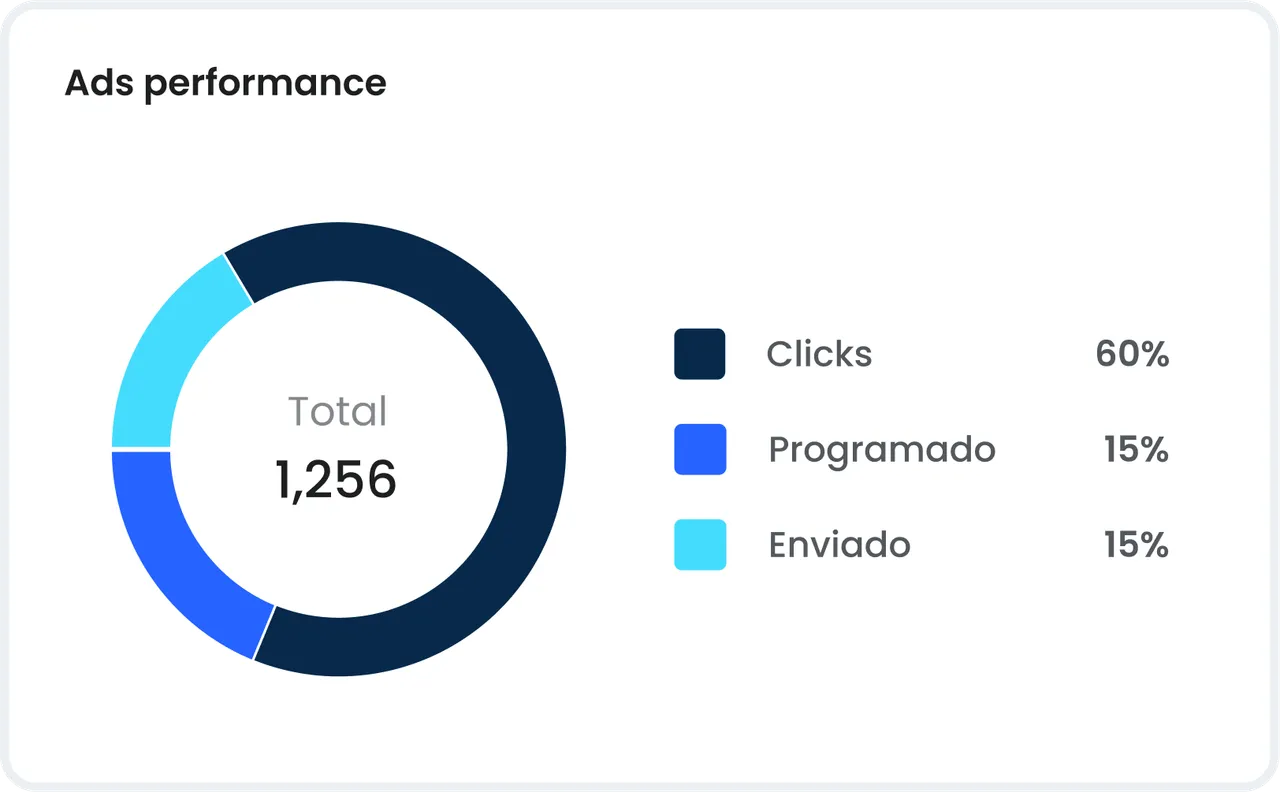 Módulo Ads do eRoom Hotspot
