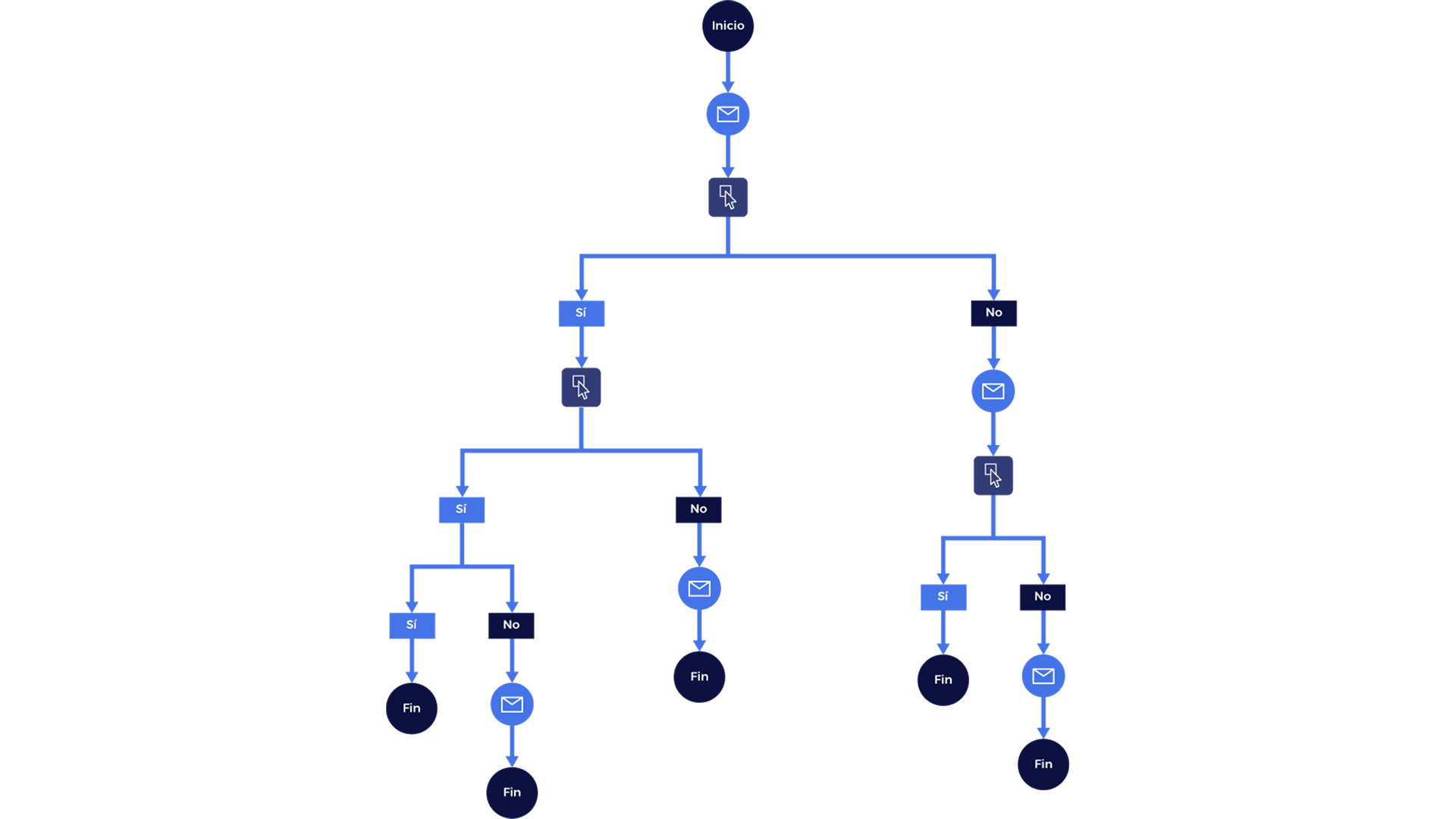 banner principal estatostics