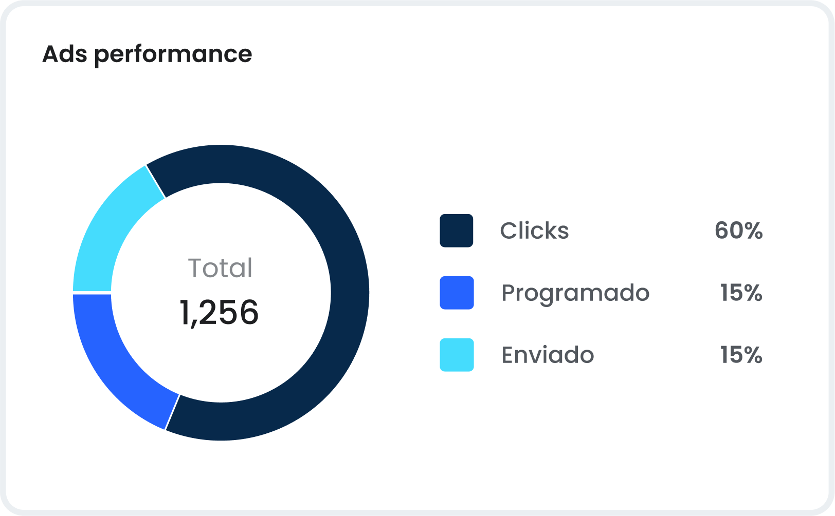 Con eRoom Hotspot para hoteles podrás saber el tiempo de sesión de cada usuario 
